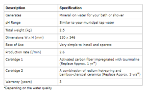 Anespa DX Specifications