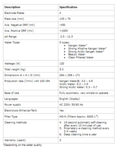 LeveLuk JRIV Specifications