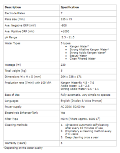 LeveLuk SD501 Specifications