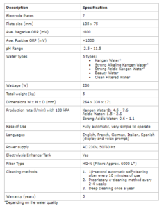 LeveLuk SD501 Platinum Specifications