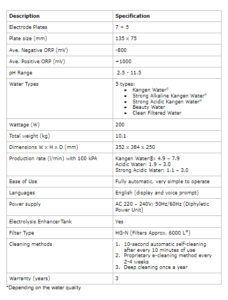 LeveLuk Super501 Specifications