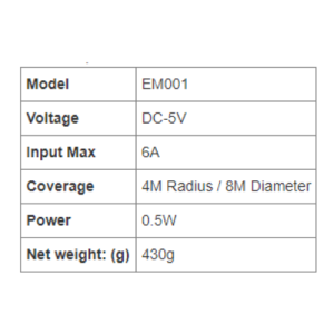 emGuarde Product Specifications